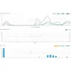 SWS 16600 WiFi SH METEOSTANICE SENCOR