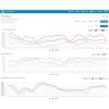 SWS 16600 WiFi SH METEOSTANICE SENCOR